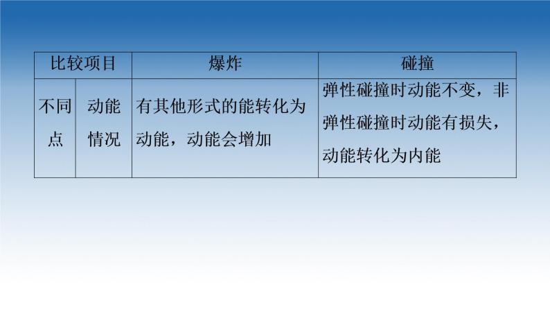 2021-2022学年新教材鲁科物理选择性必修第一册课件：第1章　动量及其守恒定律+章末综合提升（课件）07