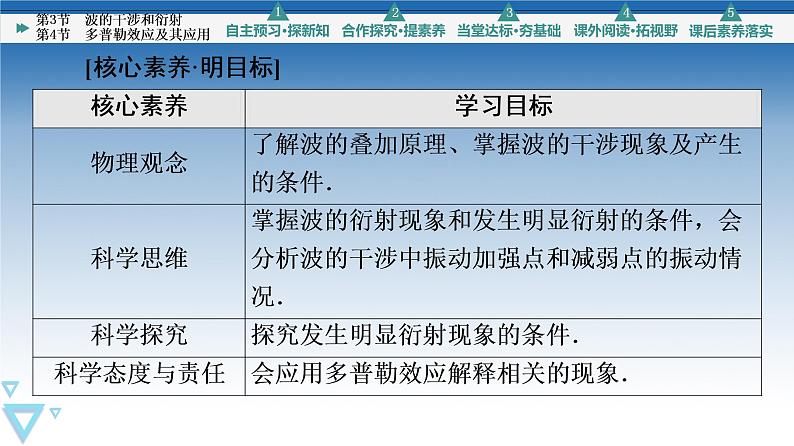 2021-2022学年新教材鲁科物理选择性必修第一册课件:第3章 第4节 多普勒效应及其应用(课件)第2页