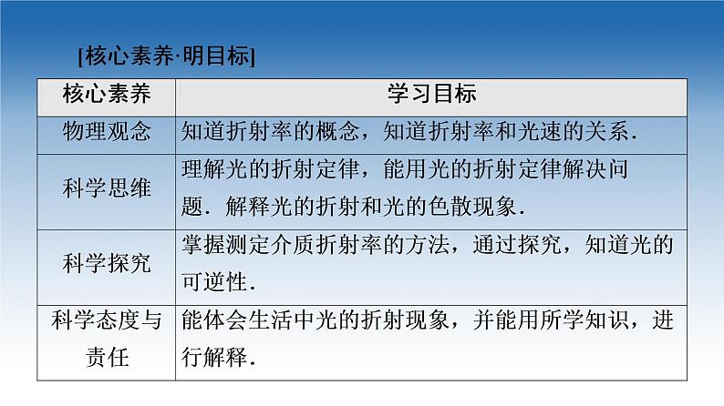 2021-2022学年新教材鲁科物理选择性必修第一册课件:第4章 第1节 光的折射(课件)02