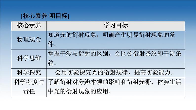 2021-2022学年新教材鲁科物理选择性必修第一册课件:第5章 第3节 光的衍射(课件)02