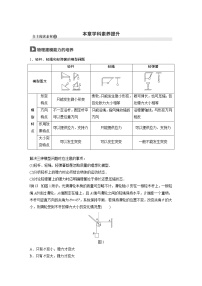 2022步步高大一轮复习--物理 第二章 相互作用 本章学科素养提升学案