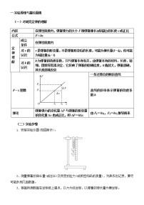 2022高考物理一輪復(fù)習(xí)學(xué)案 014用圖像處理實(shí)驗(yàn)數(shù)據(jù)和誤差分析之胡克定律相關(guān)實(shí)驗(yàn)