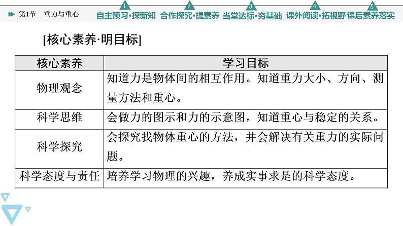 第3章 第1节 重力与重心—2021-2022学年新教材鲁科版(2019)高中物理必修第一册课件第2页