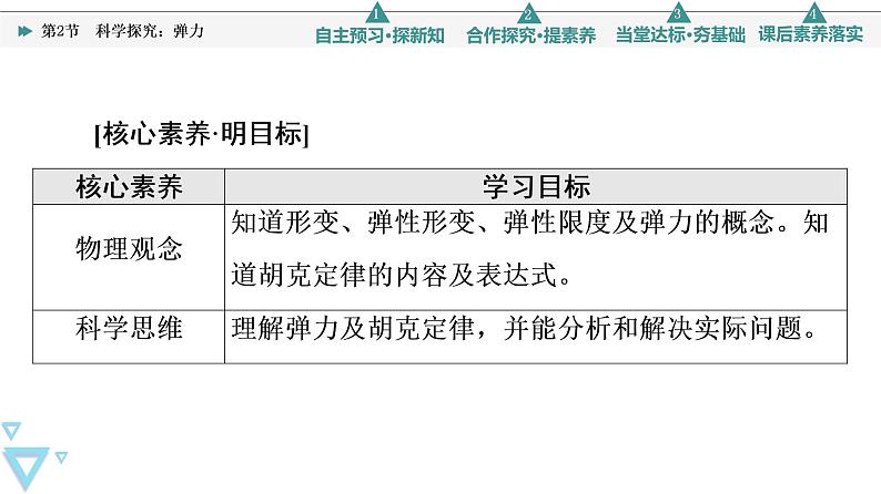 第3章 第2节 科学探究:弹力—2021-2022学年新教材鲁科版(2019)高中物理必修第一册课件第2页