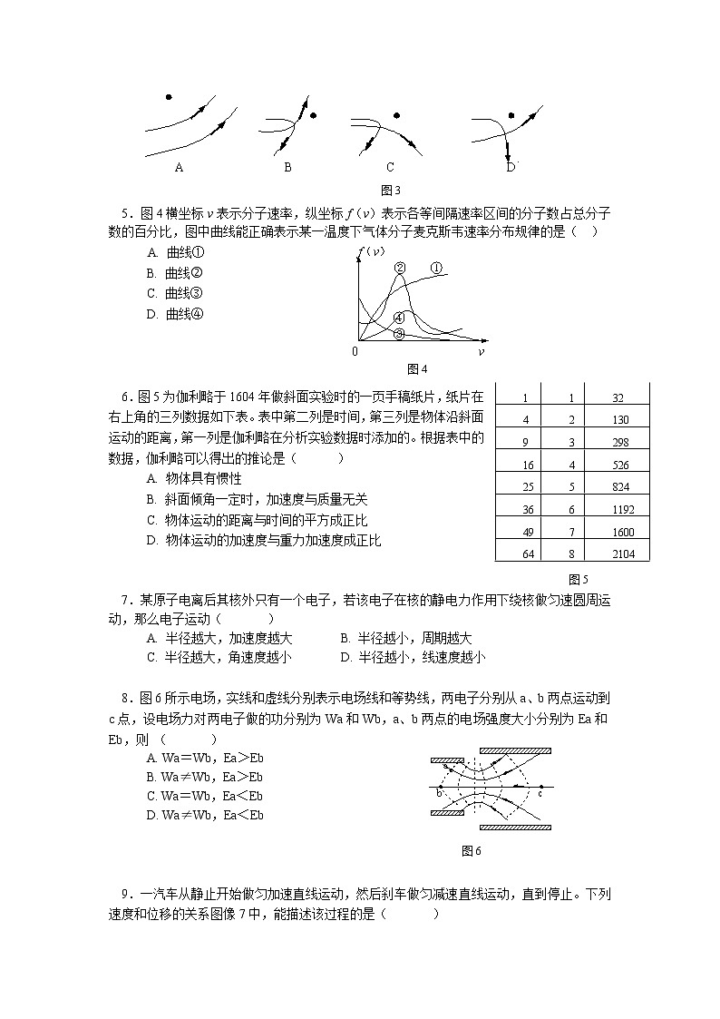 上海市2022年普通高中学业水平等级性考试物理模拟测试题 十二 解析版第2页