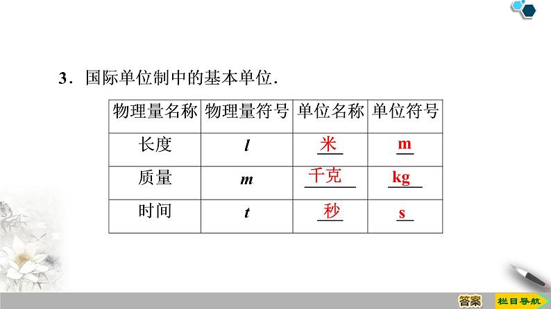 第4章 4 力学单位制--人教版(新课标)高中物理必修1课件07