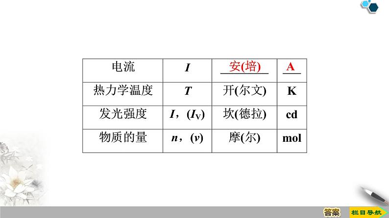 第4章 4 力学单位制--人教版(新课标)高中物理必修1课件08