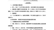 高中物理人教版 (新课标)必修15 力的分解学案
