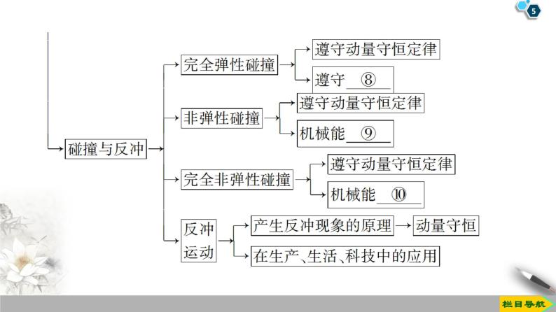 第16章 章末复习课--2021年人教版（新课标）高中物理选修3-5课件05