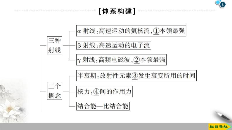 第19章 章末复习课--2021年人教版（新课标）高中物理选修3-5课件03