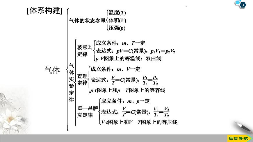 第8章 章末復(fù)習(xí)課--2021年人教版(新課標(biāo))高中物理選修3-3課件第3頁