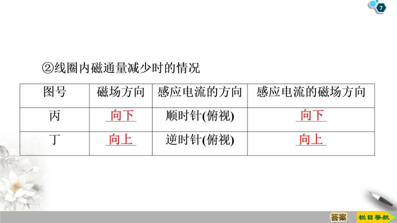 第4章 3 楞次定律--2021年人教版（新课标）高中物理选修3-2课件07