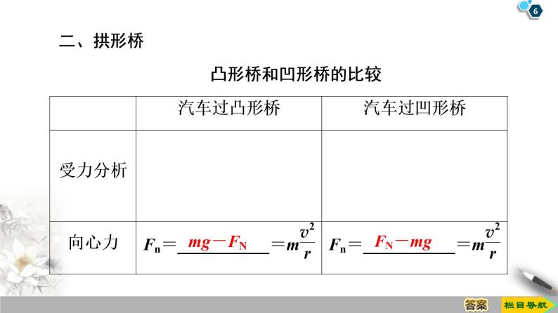 第5章 7．生活中的圆周运动--人教版（新课标）高中物理必修2课件06