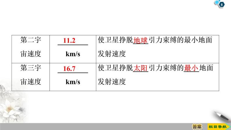 第6章 5．宇宙航行--人教版（新课标）高中物理必修2课件08