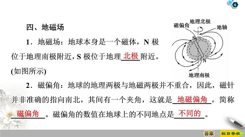 第3章 1 磁现象和磁场--2021年人教版(新课标)高中物理选修3-1课件第6页