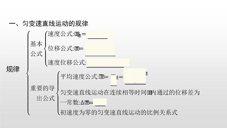 2021-2022学年沪科版(2019)必修第一册 第2章 匀变速直线运动的规律 本章整合 课件(29张)第3页