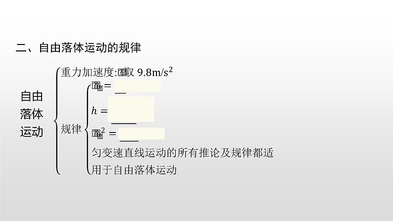 2021-2022学年沪科版(2019)必修第一册 第2章 匀变速直线运动的规律 本章整合 课件(29张)第4页
