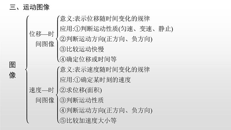 2021-2022学年沪科版(2019)必修第一册 第2章 匀变速直线运动的规律 本章整合 课件(29张)第5页