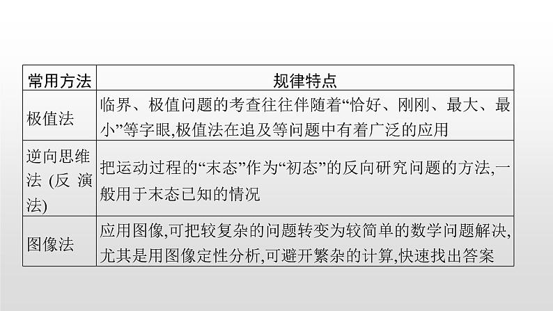 2021-2022学年沪科版(2019)必修第一册 第2章 匀变速直线运动的规律 本章整合 课件(29张)第8页