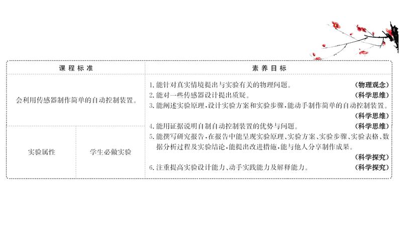 鲁科版(2019)高中物理选择性必修第二册5.2《科学制作:简单的自动控制装置》课件 (含答案)第2页