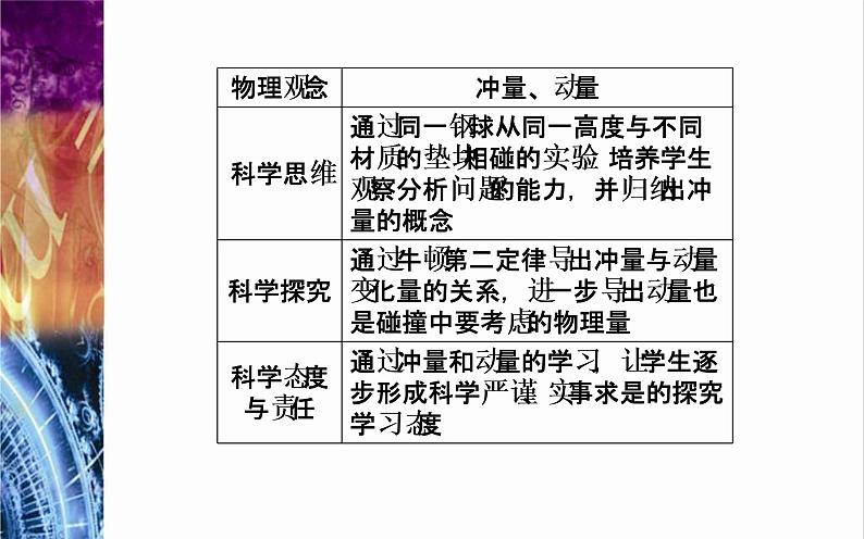 粤教版(2019)物理选择性必修第一册第1章动量和动量守恒定律第1节《冲量动量》(含答案) 课件07