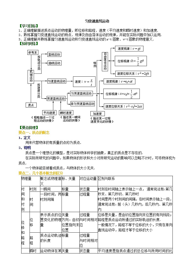 人教版必修第一冊(cè)第二章《勻變速直線運(yùn)動(dòng)》教案第1頁(yè)