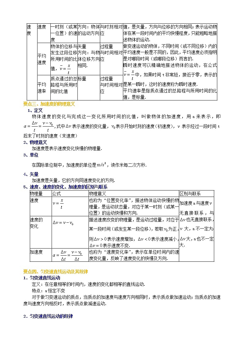 人教版必修第一冊(cè)第二章《勻變速直線運(yùn)動(dòng)》教案第2頁(yè)