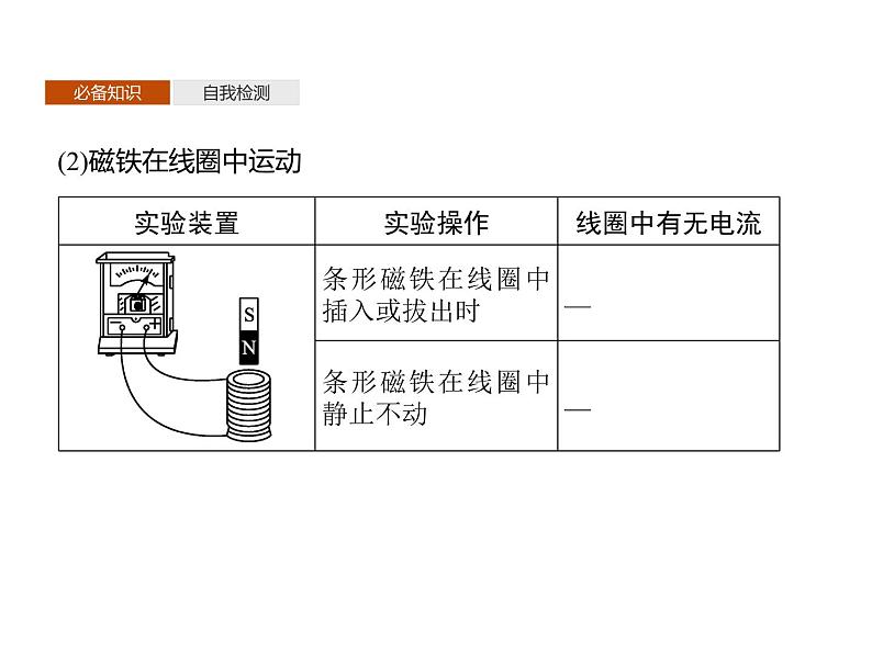 第十三章 3.电磁感应现象及应用—【新教材】人教版(2019)高中物理必修第三册课件+同步检测05