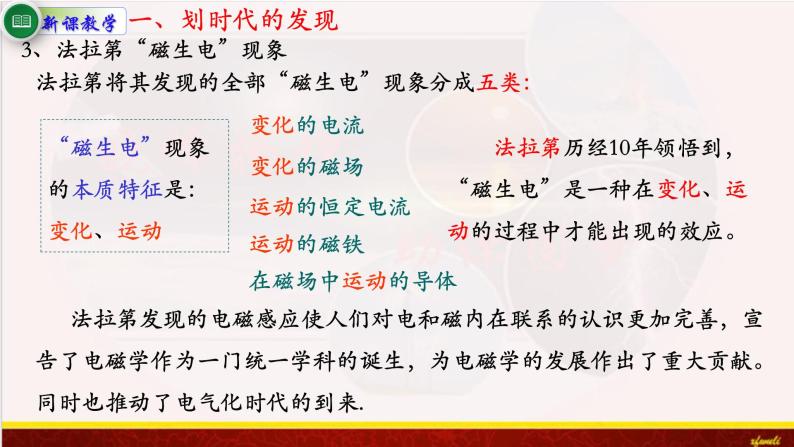 13.3电磁感应现象及应用 课件（含素材）-【新教材】人教版（2019）高中物理必修第三册课件+素材06