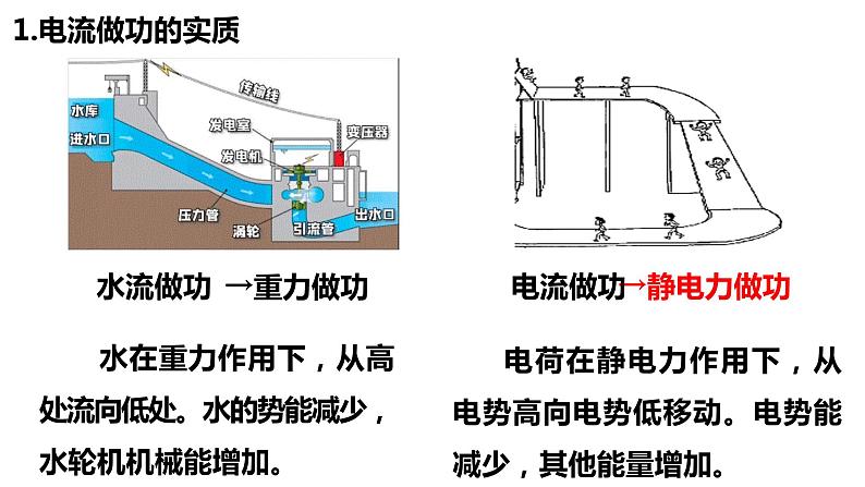 12.1 电路中的能量转化 课件-【新教材】人教版(2019)高中物理必修第三册第6页