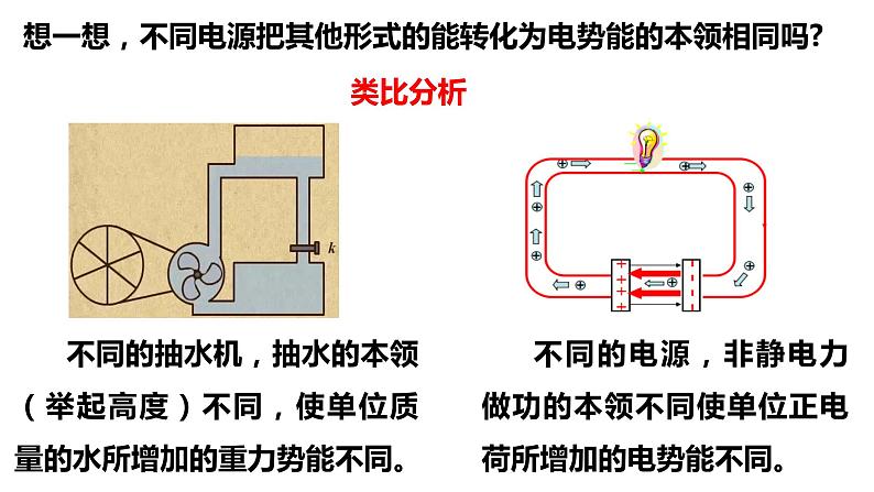 12.2 闭合电路的欧姆定律 课件-【新教材】人教版(2019)高中物理必修第三册第8页