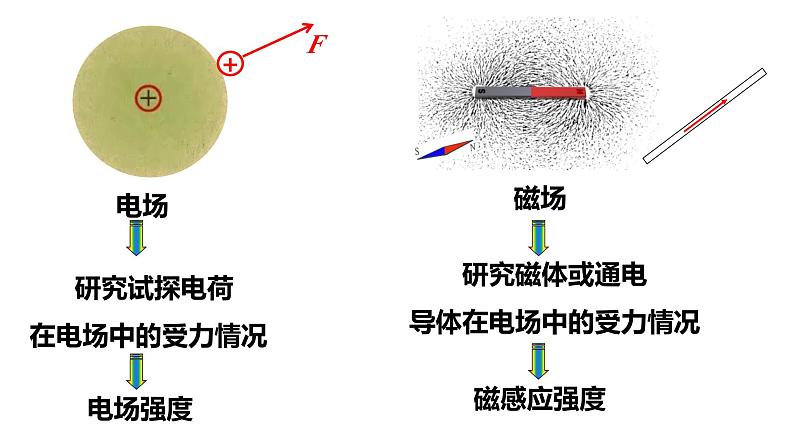 13.2 磁感应强度 磁通量 课件-【新教材】人教版(2019)高中物理必修第三册第3页