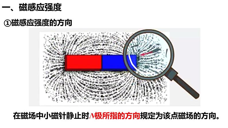 13.2 磁感应强度 磁通量 课件-【新教材】人教版(2019)高中物理必修第三册第4页