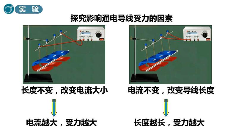 13.2 磁感应强度 磁通量 课件-【新教材】人教版(2019)高中物理必修第三册第7页