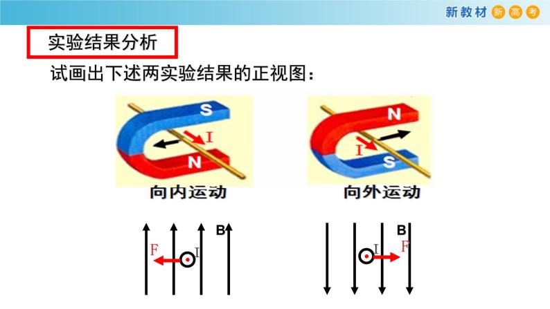 1.1 磁场对通电导线的作用力（课件）06