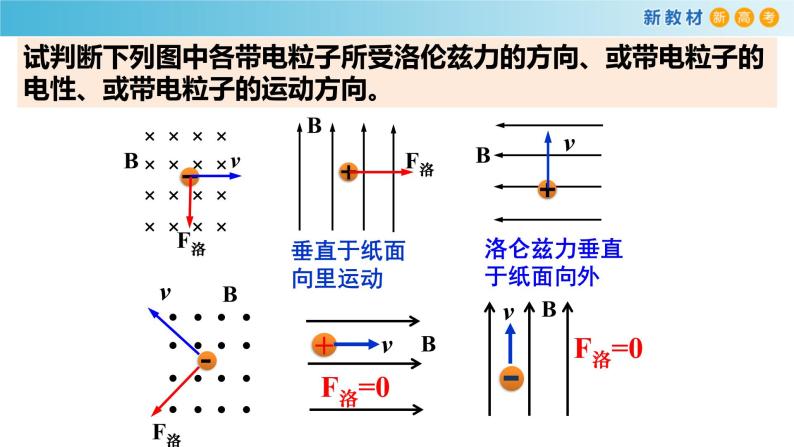 1.2磁场对运动电荷的作用力（课件）07