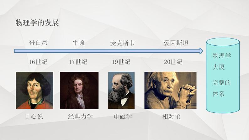 人教版新课标物理必修一序言物理学:物质及其运动课件PPT06
