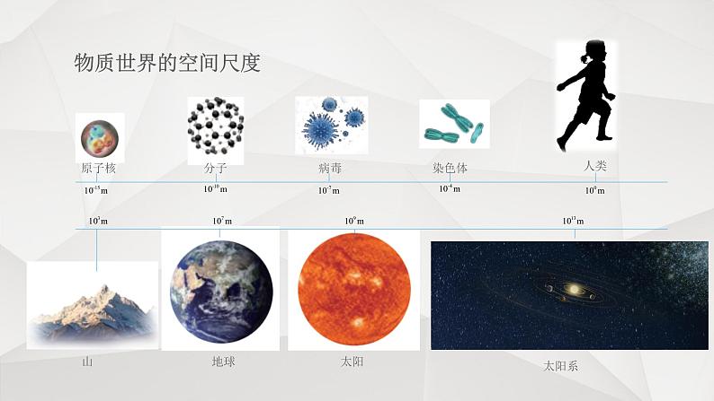 人教版新课标物理必修一序言物理学:物质及其运动课件PPT08