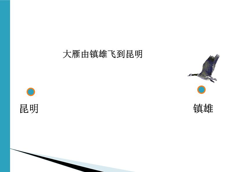 人教版(2019)必修第一册第一单元第一节质点参考系和坐标系课件高一上学期物理第7页