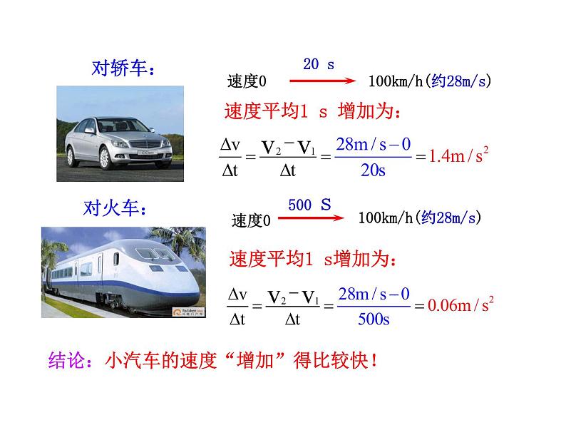 1.4 速度变化快慢的描述——加速度(课件)—2021-2022学年人教版(2019)高中物理必修第一册第8页