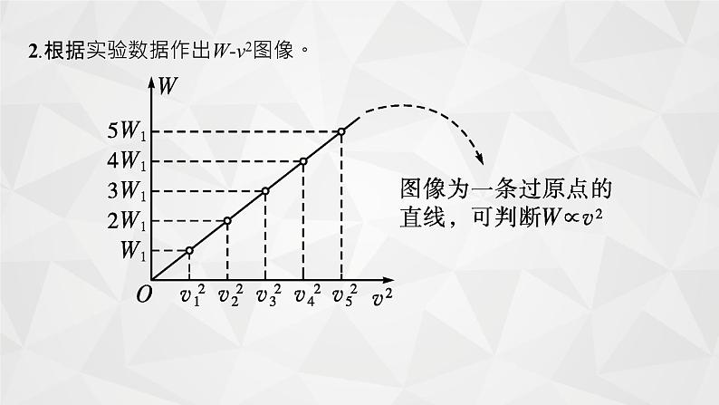 22届高中物理一轮总复习 实验5 探究动能定理(新高考)课件PPT07