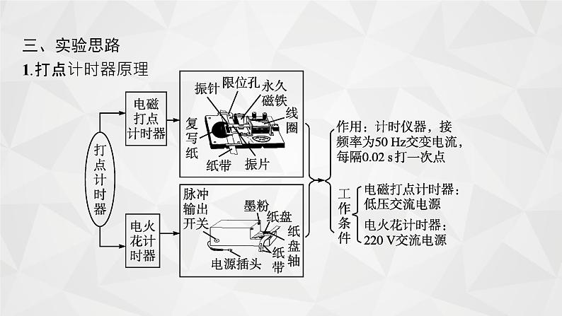 22届高中物理一轮总复习 实验1 研究匀变速直线运动(新高考)课件PPT05