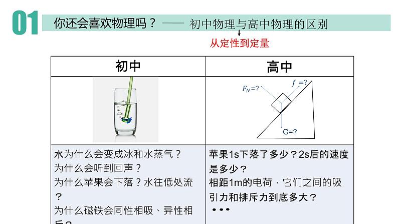 序言 物理学:研究物质及其运动规律的科学 课件高一上学期物理人教版(2019)必修第一册第2页