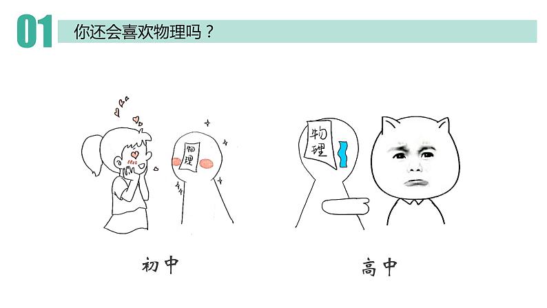 序言 物理学:研究物质及其运动规律的科学 课件高一上学期物理人教版(2019)必修第一册第3页