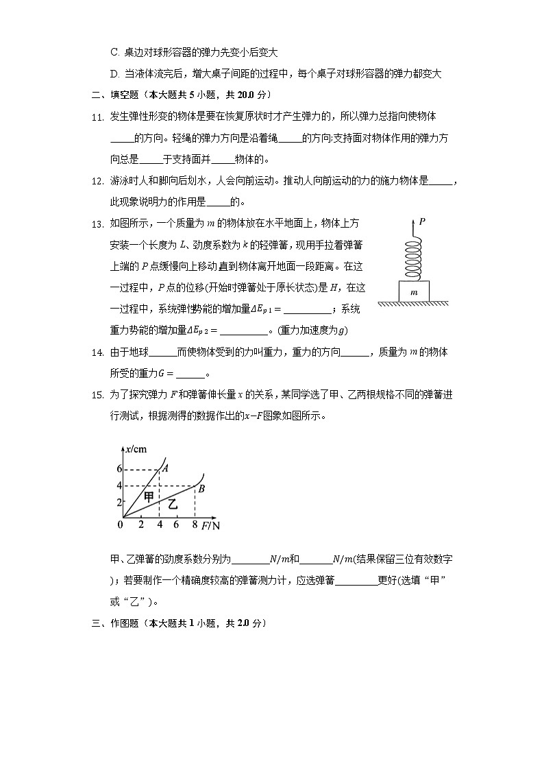 3.1重力與彈力同步練習(xí)-高中物理人教版（2019）必修一第3頁