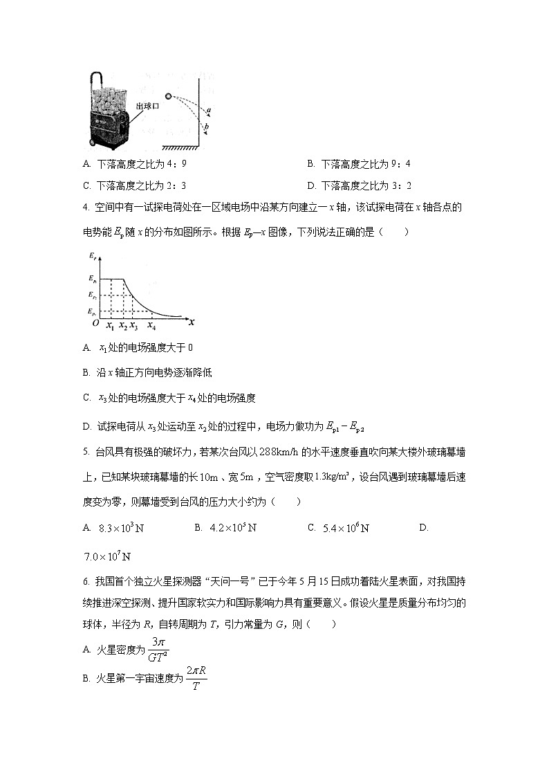 2022届江西省南昌市高三上学期摸底考试物理试题02