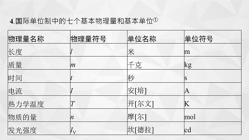 22届高中物理一轮总复习 06 牛顿第二定律的应用(新高考)课件PPT第5页