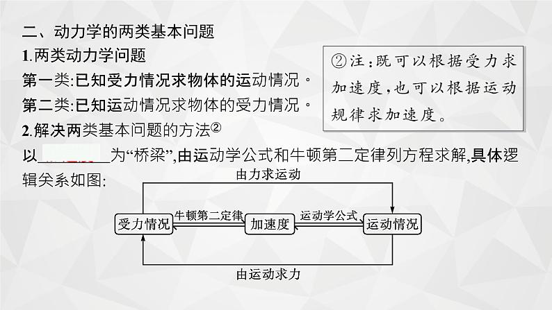 22届高中物理一轮总复习 06 牛顿第二定律的应用(新高考)课件PPT第7页