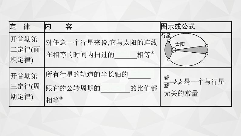 22届高中物理一轮总复习 10 万有引力定律及其应用(新高考)课件PPT05