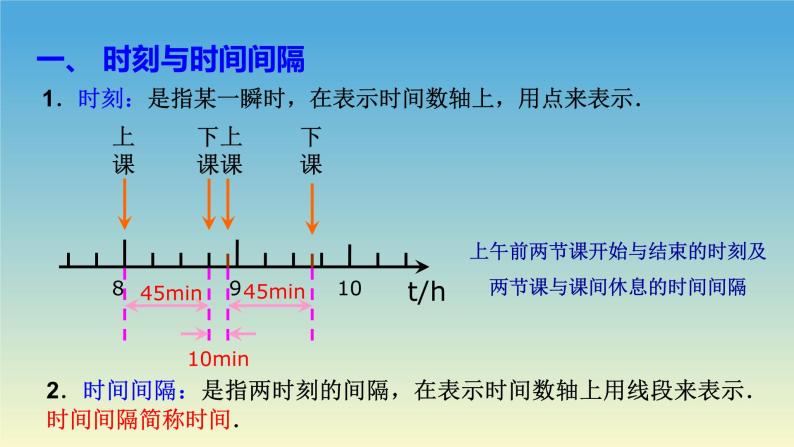 1.2时间和位移 课件 人教版2019必修第一册03